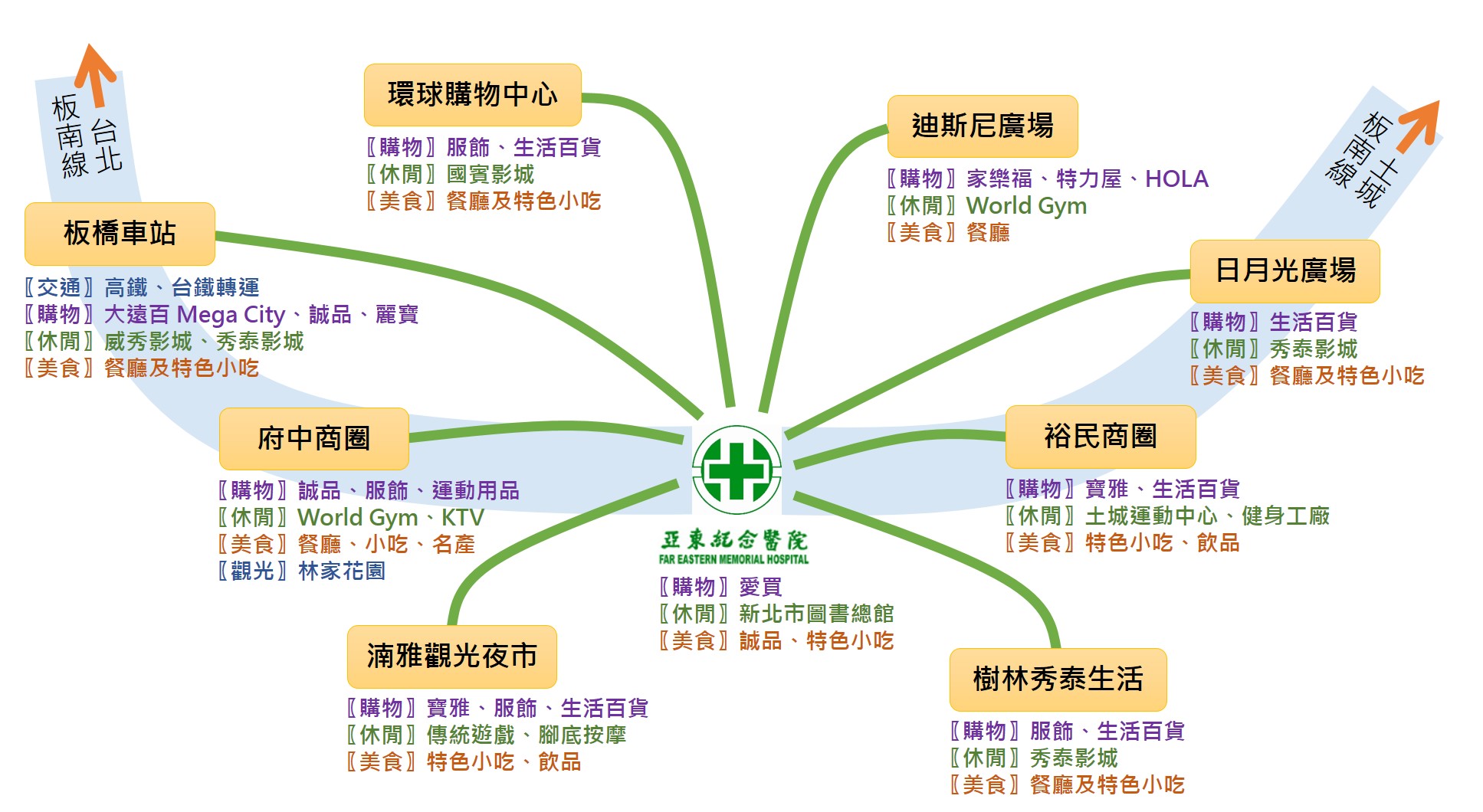 亞東15分鐘生活圈